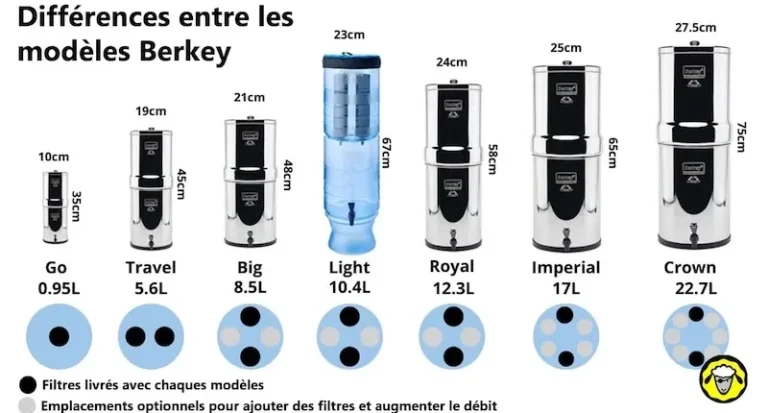 Post Filtres a eau Naturopathe 800x430