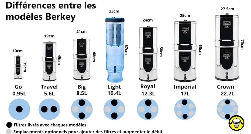 Post Filtres a eau Naturopathe 800x430