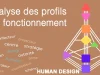 Analyse Post Human Design 800x430