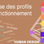 Analyse Post Human Design 800x430