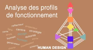 Analyse Post Human Design 800x430