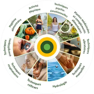 Prestations Audrey Laval Naturopathe.pro